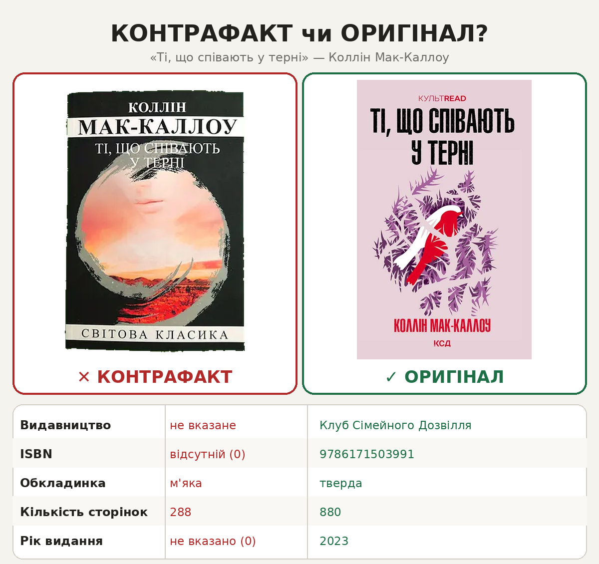 Порівняння контрафактного та ліцензійного видання