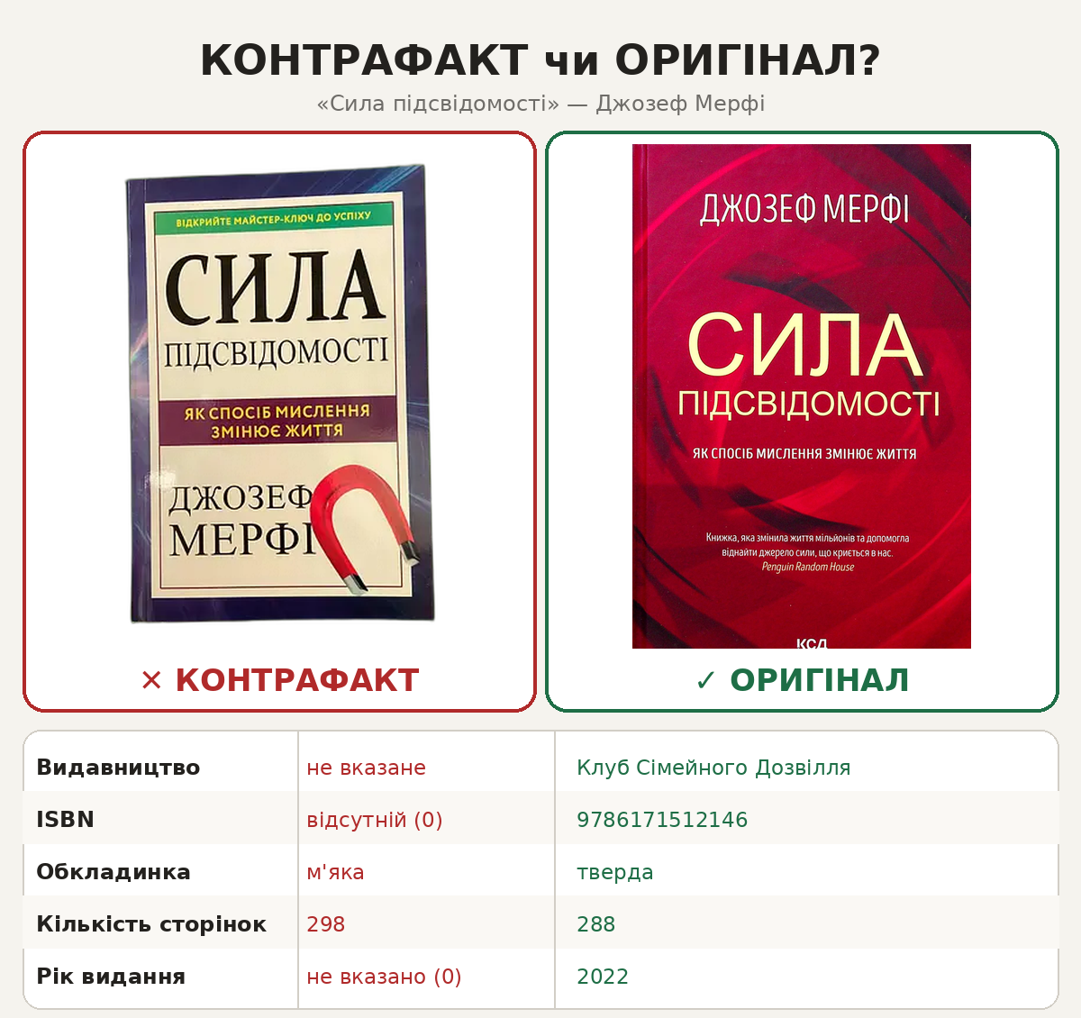 Порівняння контрафактного та ліцензійного видання
