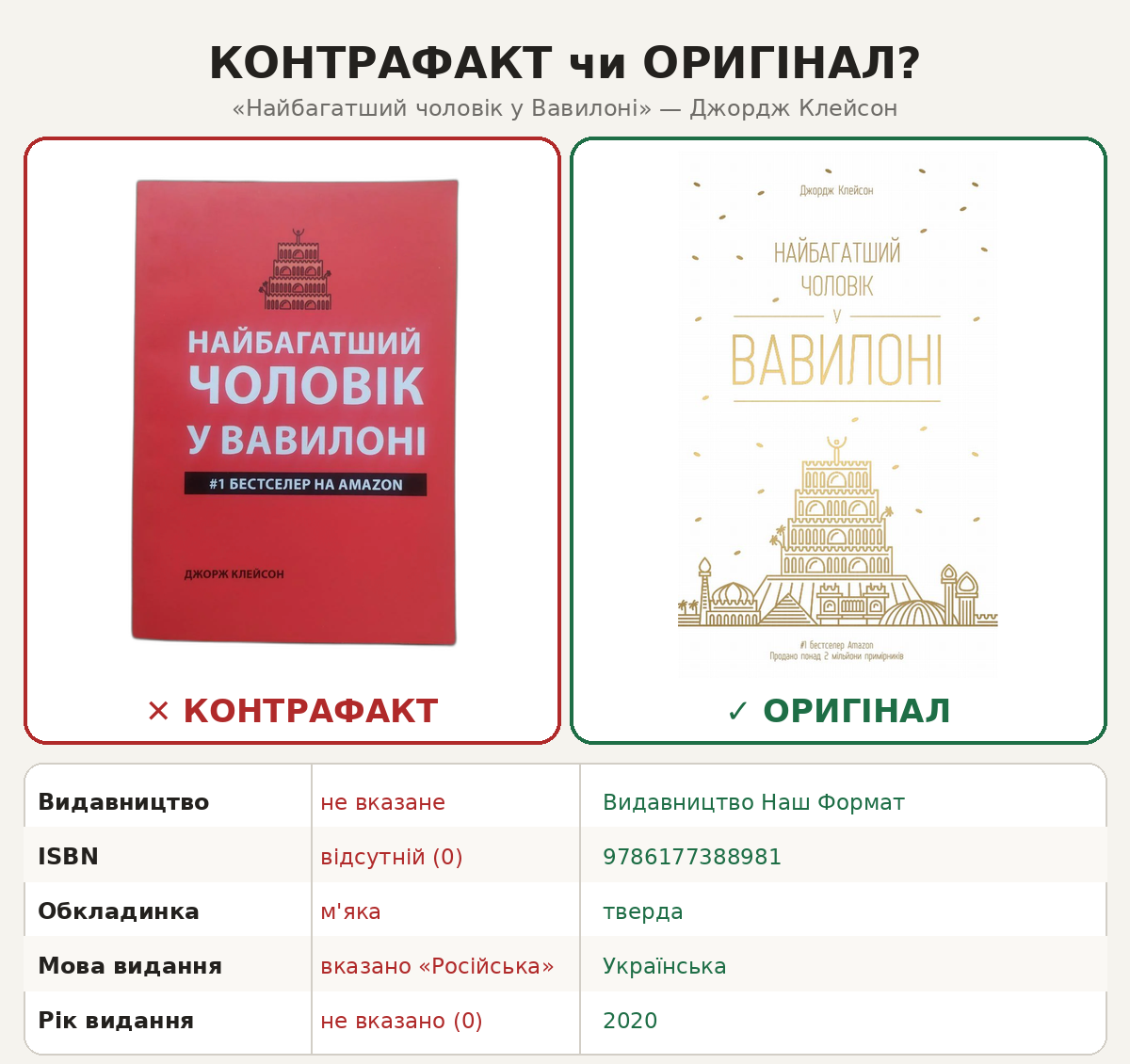 Порівняння контрафактного та ліцензійного видання
