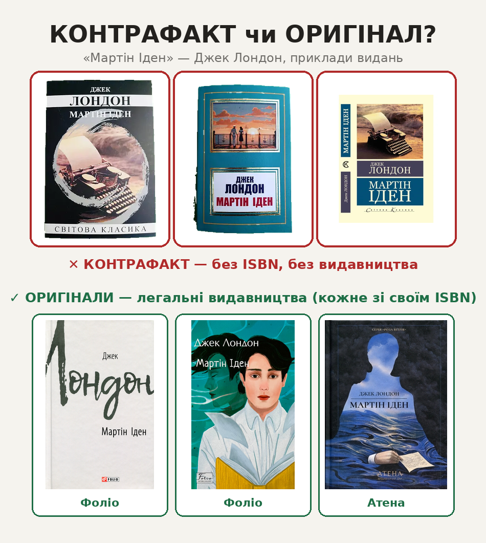 Порівняння контрафактних і легальних видань «Мартіна Ідена»