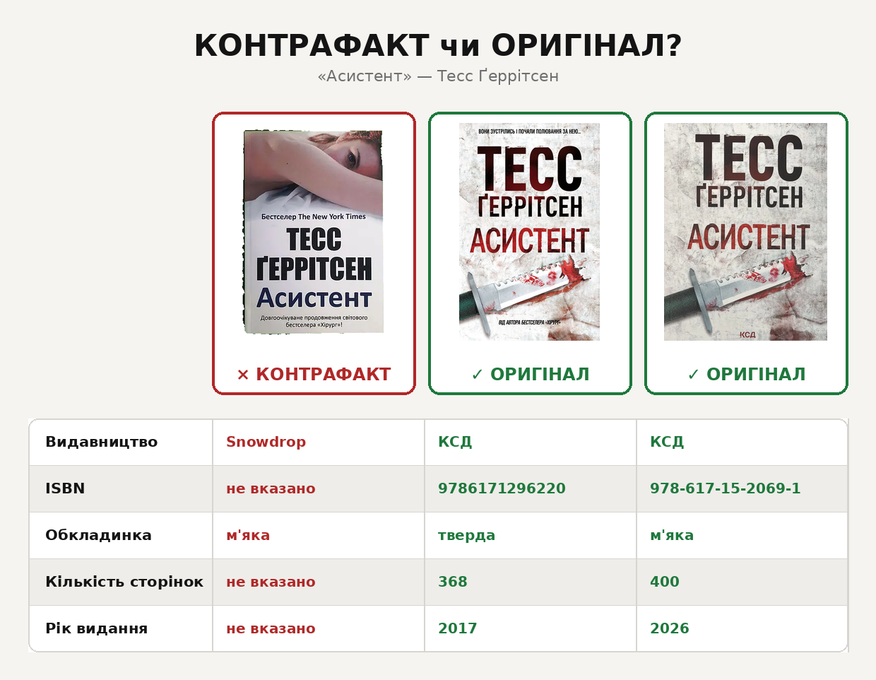 Порівняння контрафактного та оригінальних видань «Асистента»
