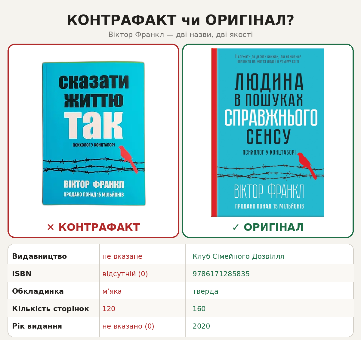 Порівняння контрафактного та ліцензійного видання