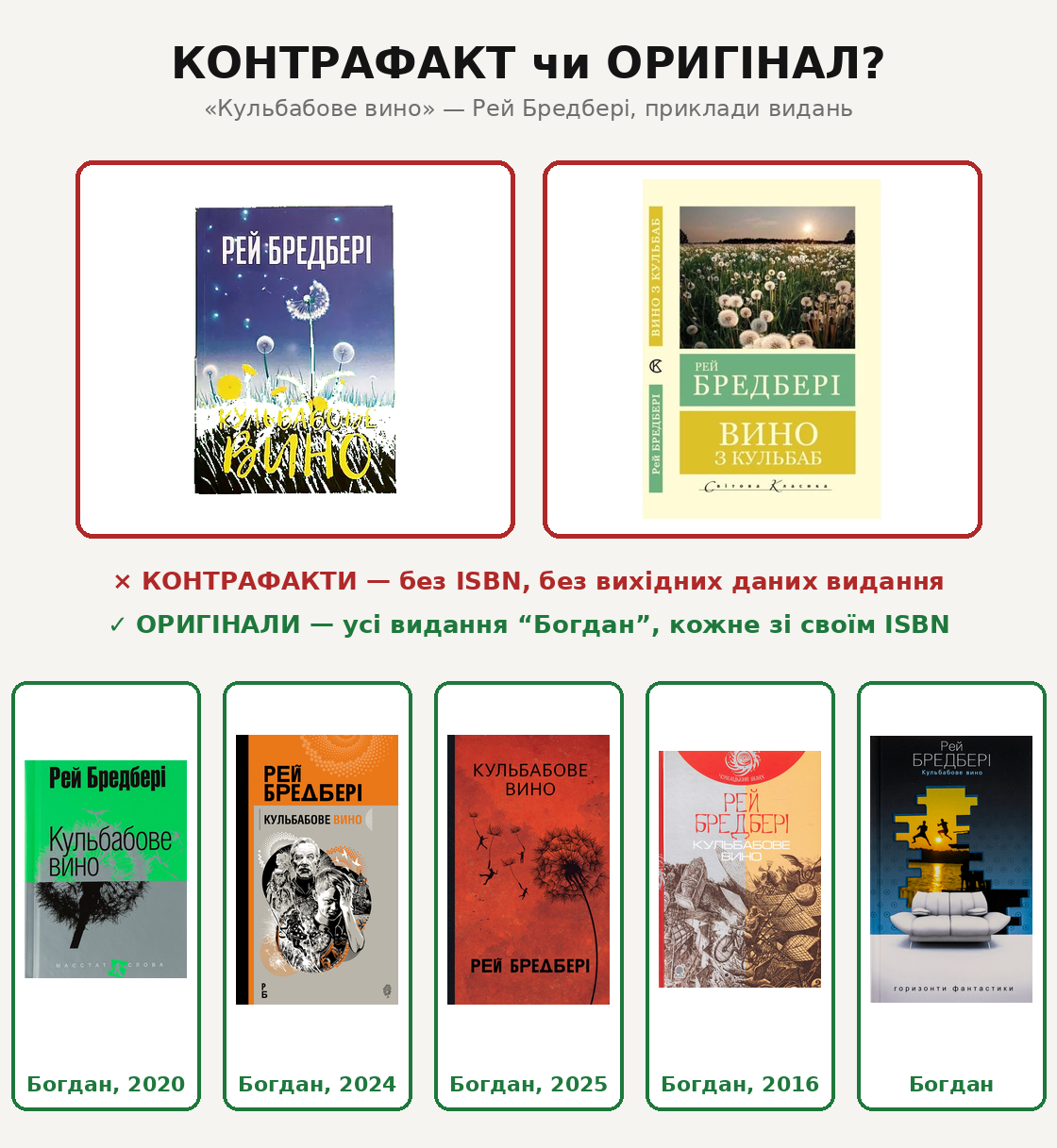 Порівняння контрафактних і легальних видань «Кульбабового вина»