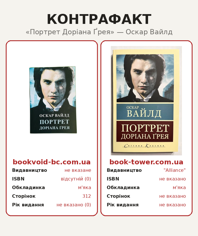 Контрафактні видання «Портрета Доріана Ґрея»