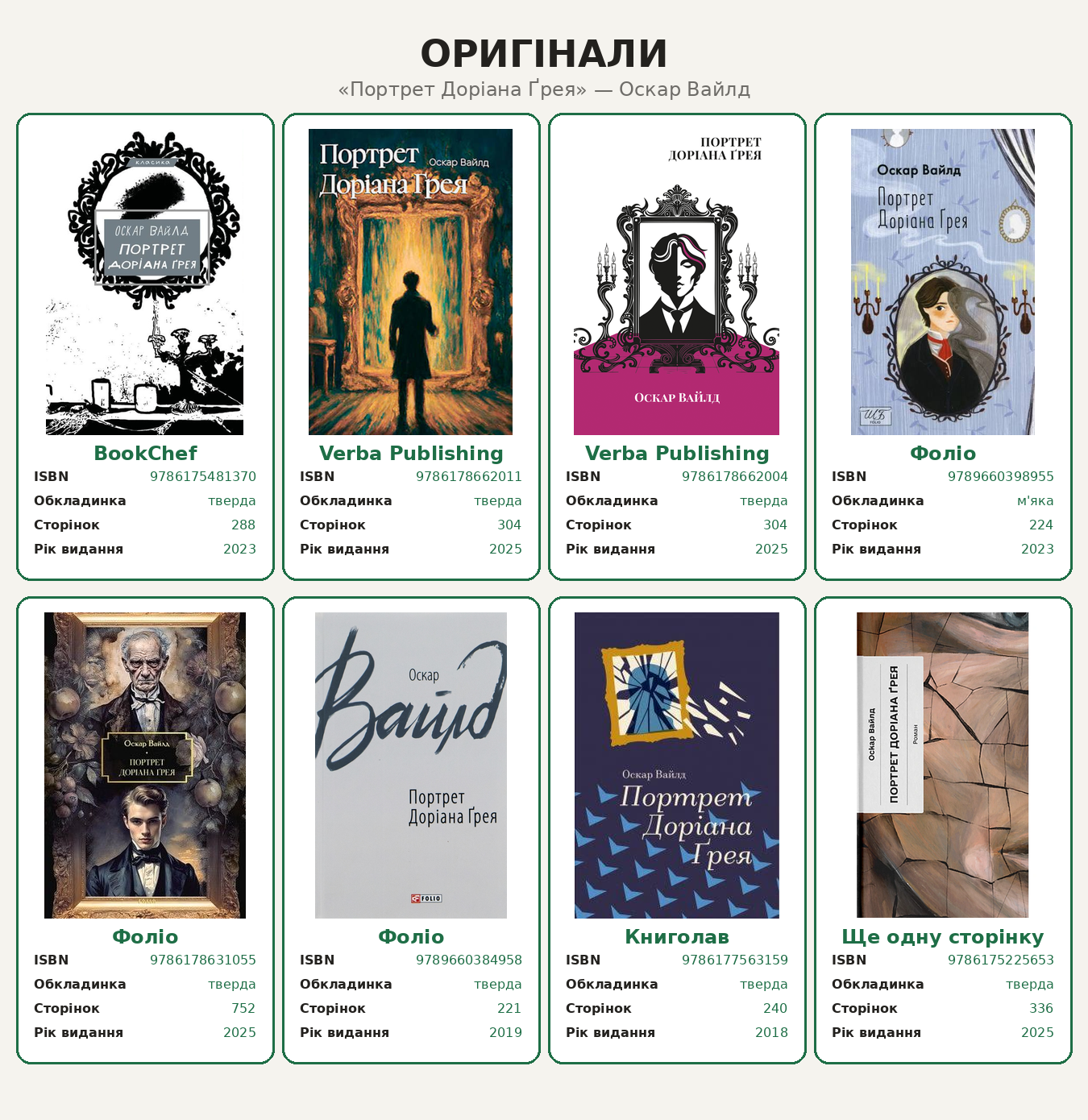 Легальні видання «Портрета Доріана Ґрея»
